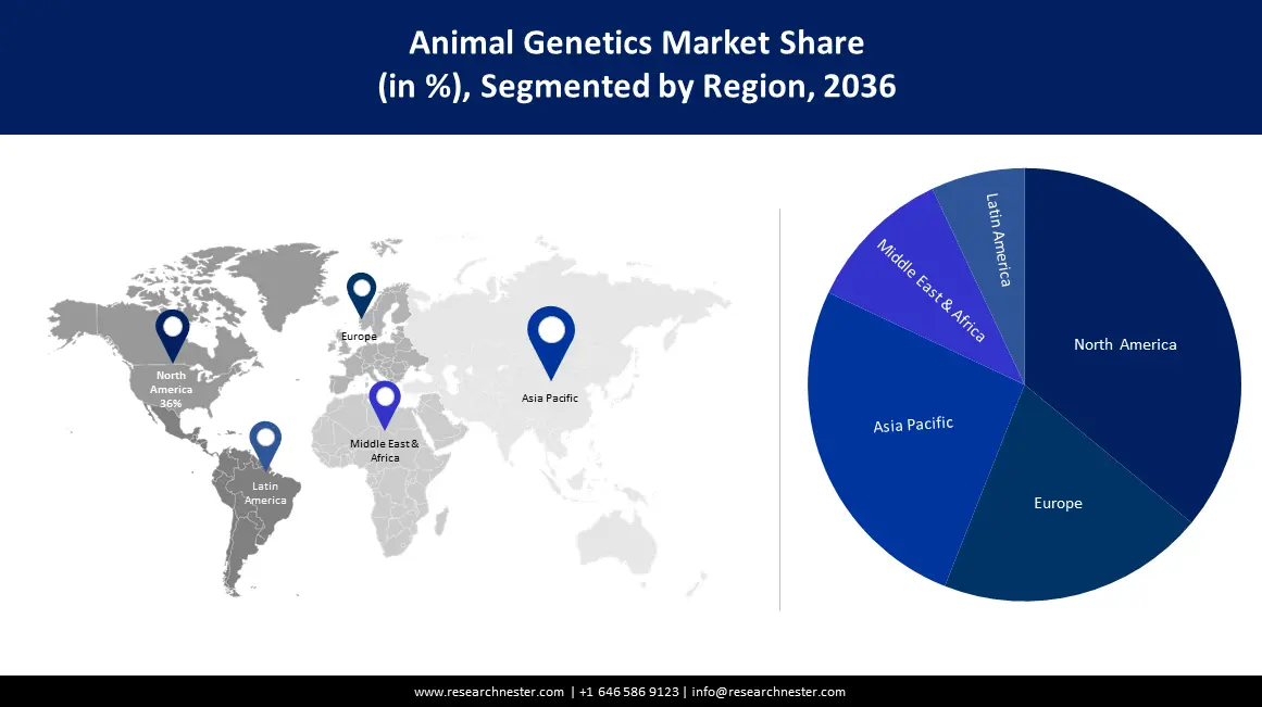 Animal Genetics Market Region